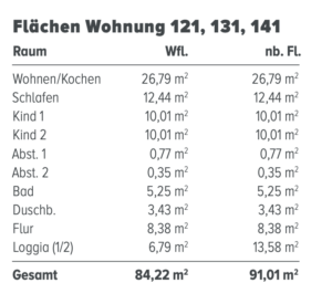 Wohnflächenberechnung