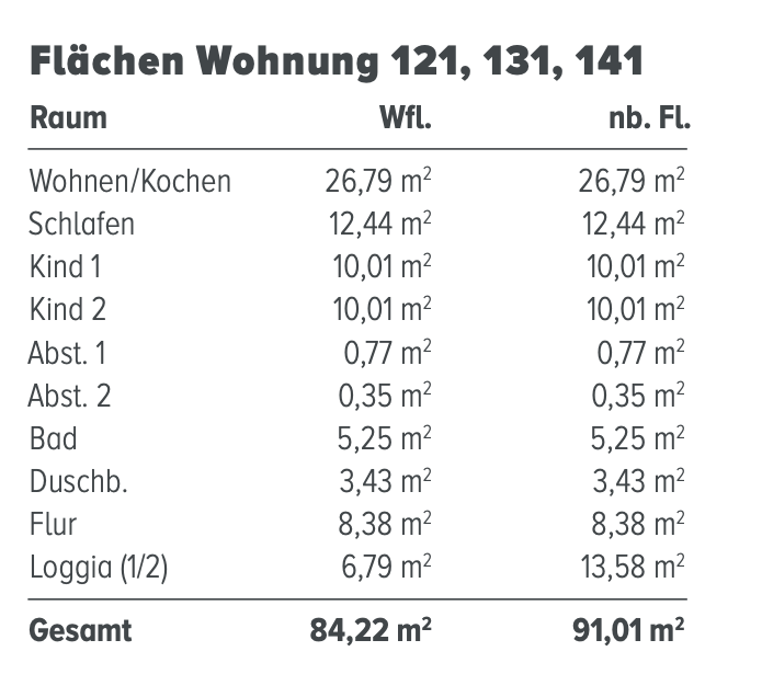 Wohnflächenberechnung